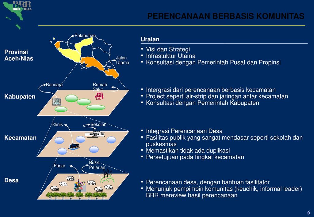 Perkembangan Kegiatan Rehabilitasi Dan Rekonstruksi Di NAD Dan Nias